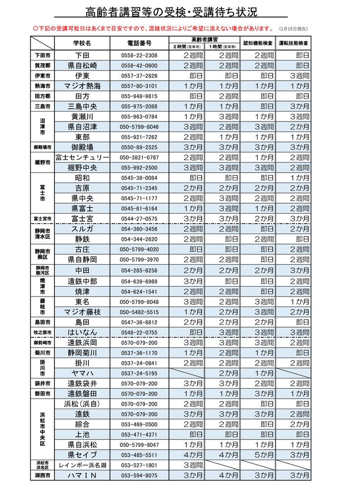 画像：高齢者講習等の受検・受講待ち状況