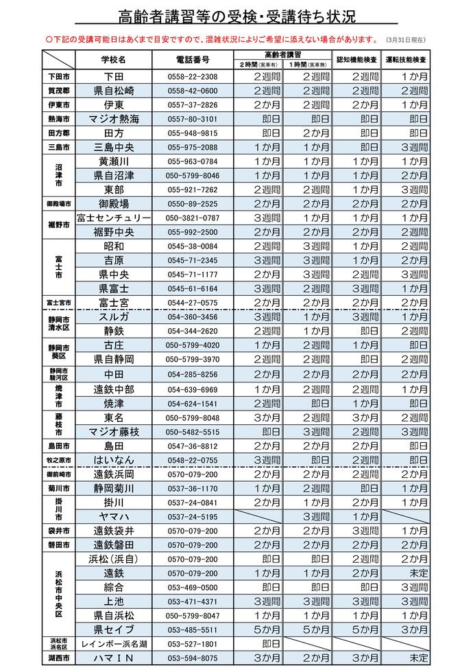 画像：高齢者講習等の受検・受講待ち状況