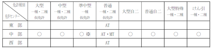 対応表