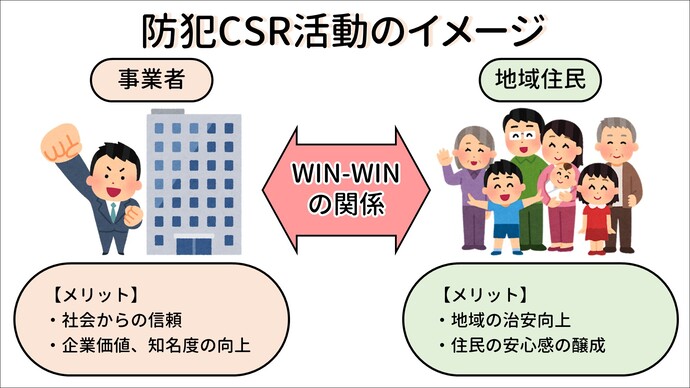 防犯CSR活動のイメージ