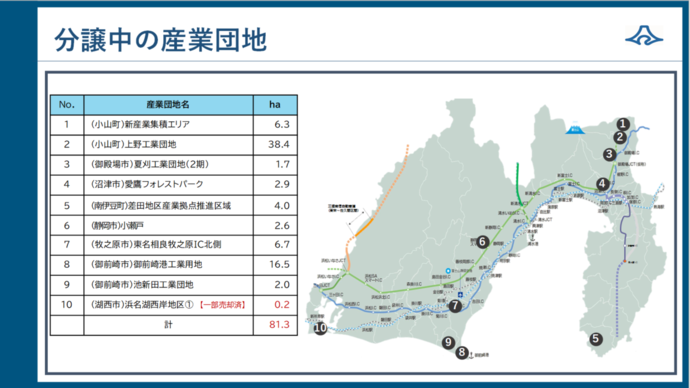 分譲中の産業団地