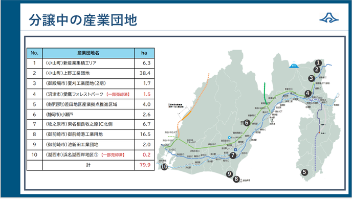 分譲中の産業団地