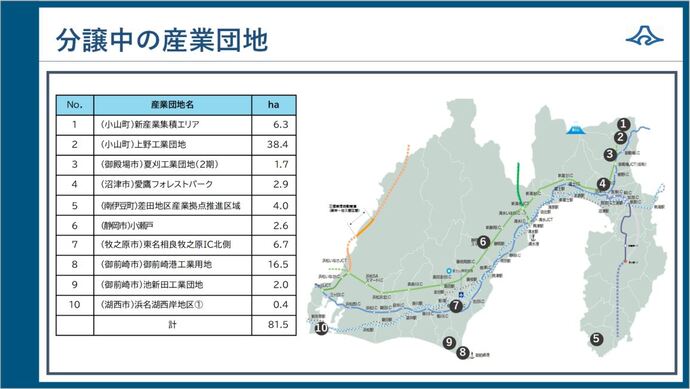 分譲中の産業団地