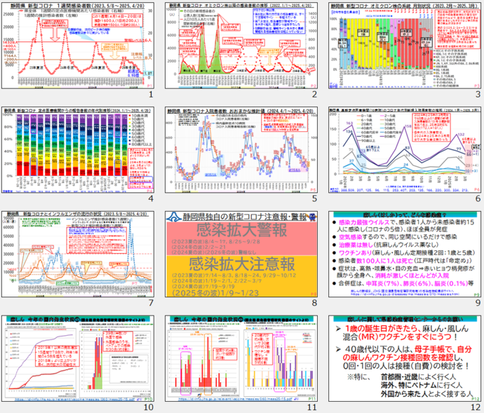 新型コロナウイルス感染症流行状況サムネイル