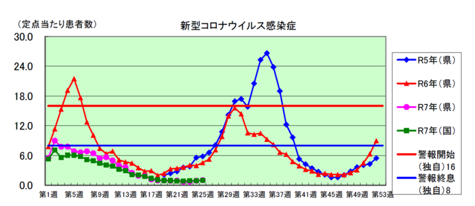 コロナグラフ