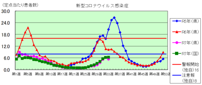 コロナグラフ