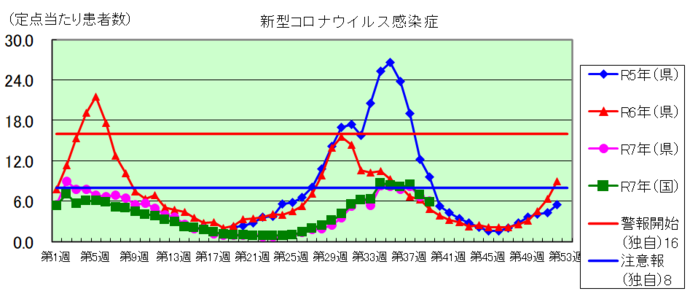 コロナグラフ