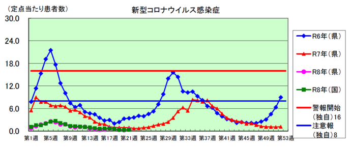 コロナグラフ