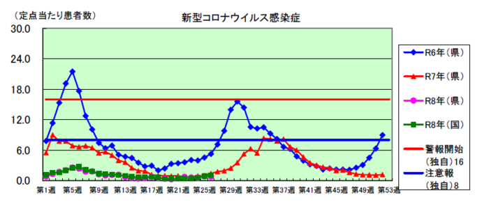 コロナグラフ