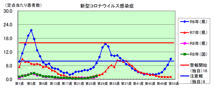 コロナグラフ