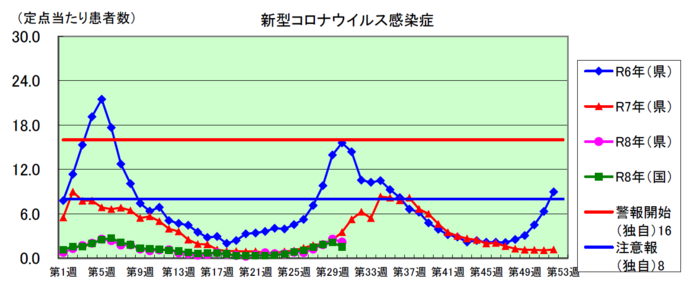 コロナグラフ