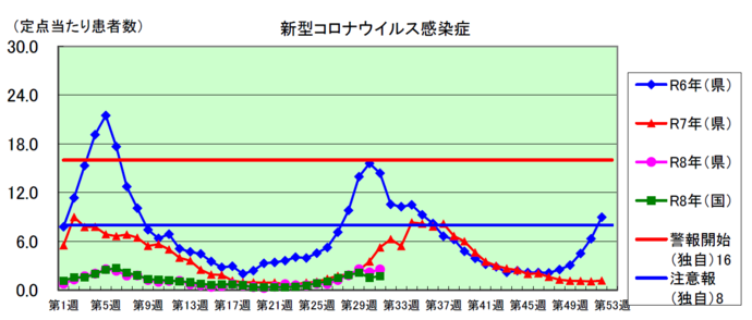 コロナグラフ