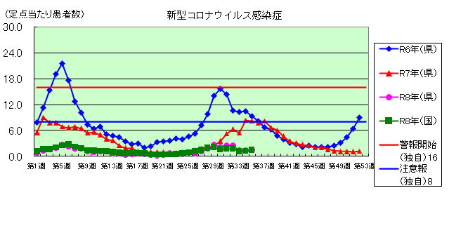 コロナグラフ