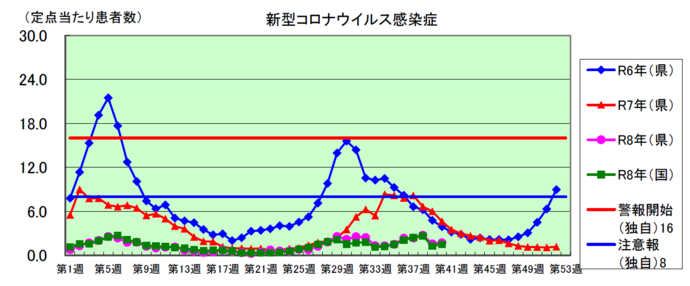 コロナグラフ