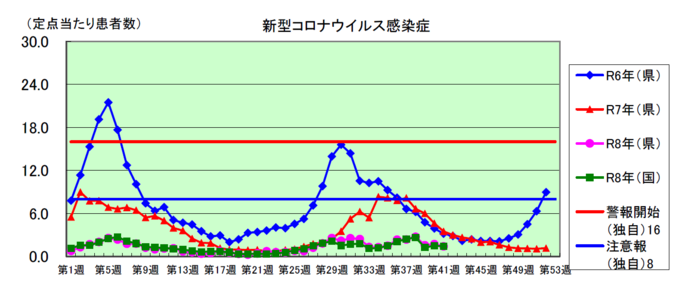 コロナグラフ