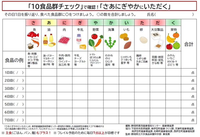 10食品群チェックの表