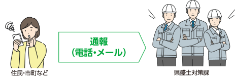 イラスト：住民・市町など　通報（電話・メール）　県盛土対策課