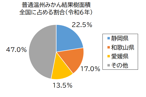 普通温州みかん結果樹面積