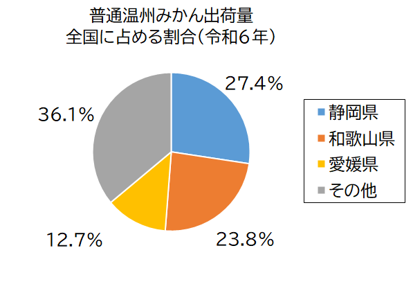 普通温州みかん出荷量