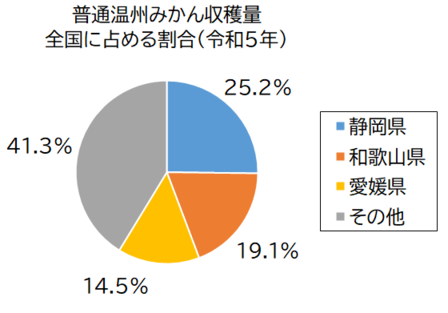 普通温州みかん収穫量