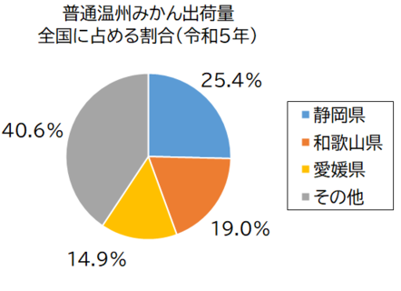 普通温州みかん出荷量
