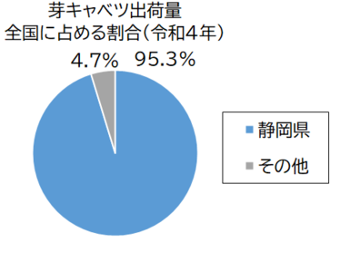 芽キャベツ出荷量グラフ