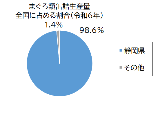 まぐろ類缶詰生産量グラフ