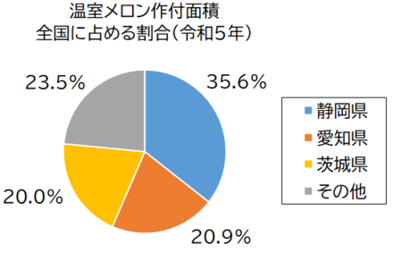 温室メロン作付面積グラフ