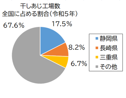 干しあじ工場数グラフ