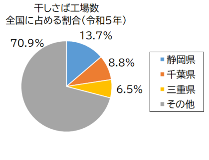 干しさば工場数グラフ