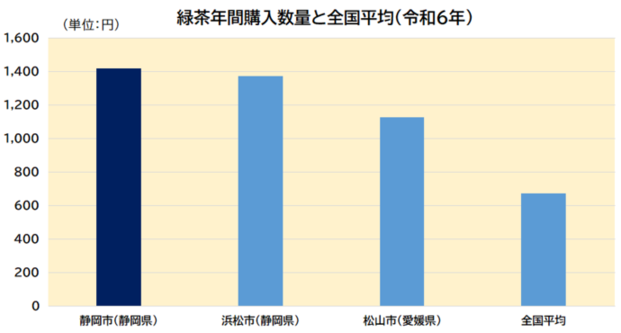 緑茶年間支出金額グラフ