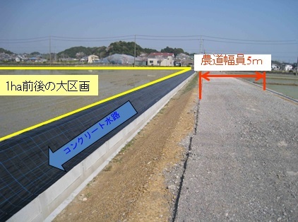写真:経営体育成基盤整備