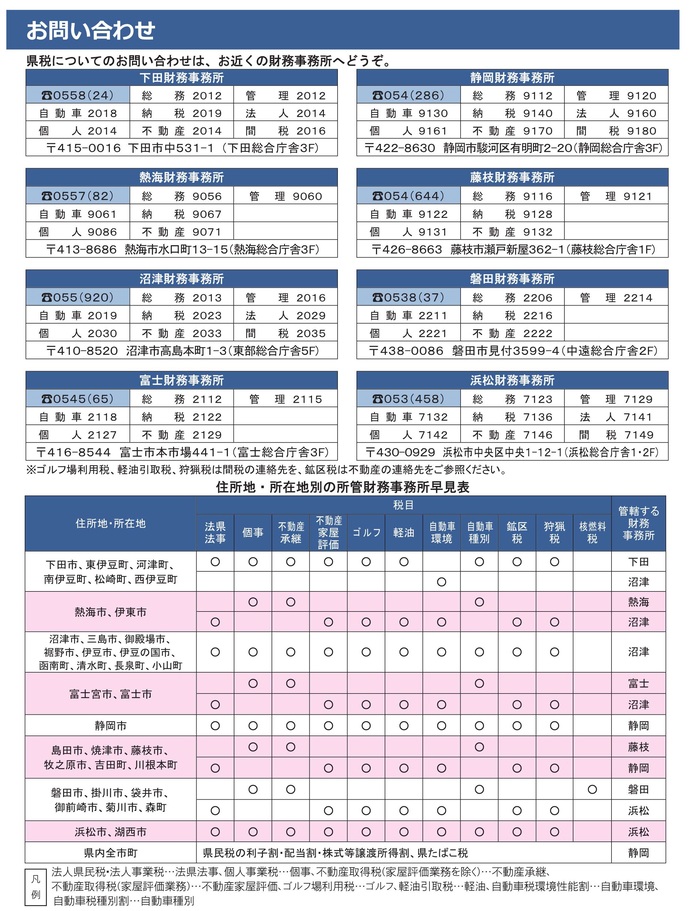 財務事務所の連絡先一覧