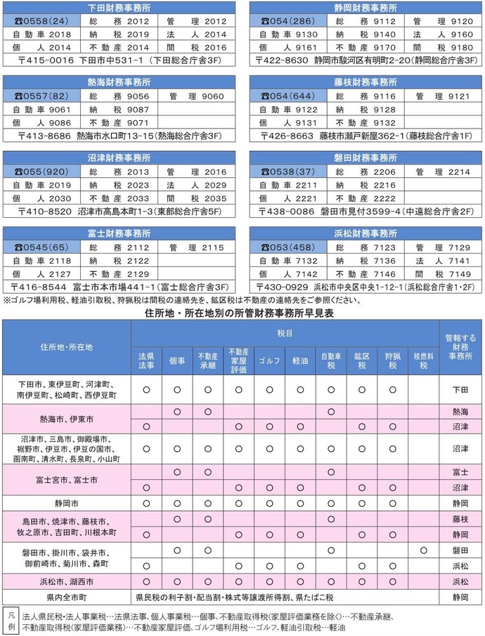 県税についてのお問い合わせ窓口