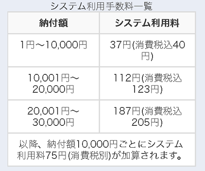 システム利用料