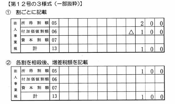 イラスト：納付書の記載例