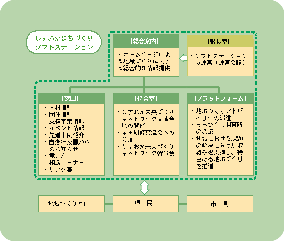 イラスト：しずおかまちづくりソフトステーション