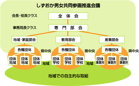 イラスト：推進会議概念図