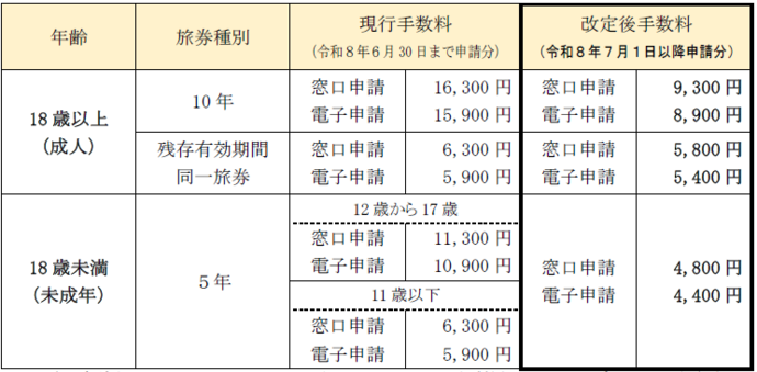 手数料一覧