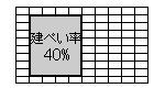 イラスト：建ぺい率40%