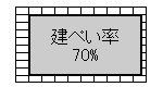 イラスト：建ぺい率70%