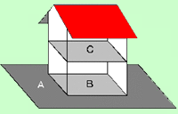 イラスト：建築形態規制の概要