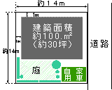 イラスト：上から見た図