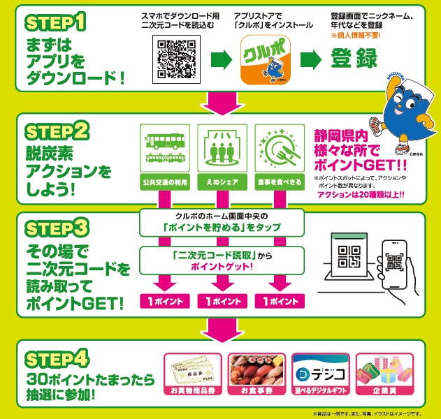 ダウンロード手順