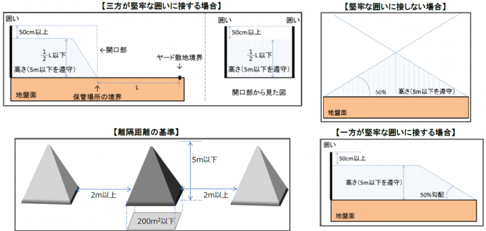 イラスト：屋外保管のイメージ