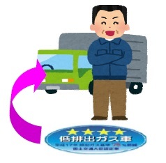 イラスト：低排出ガス車