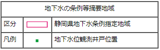 写真：地下水の条例等摘要地域の区分と凡例