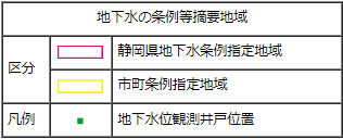 写真：地下水の条例等摘要地域の区分と凡例