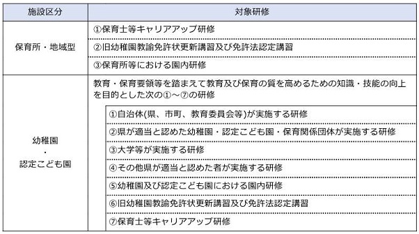 対象研修の一覧表