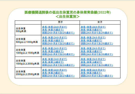 出生体重別の体重曲線の表を示しています。（外部リンク・新しいウィンドウで開きます）